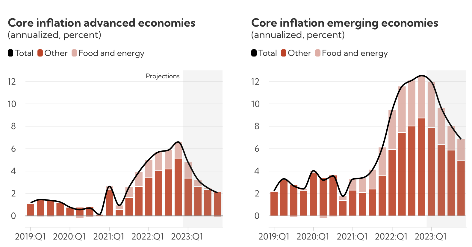 inflation